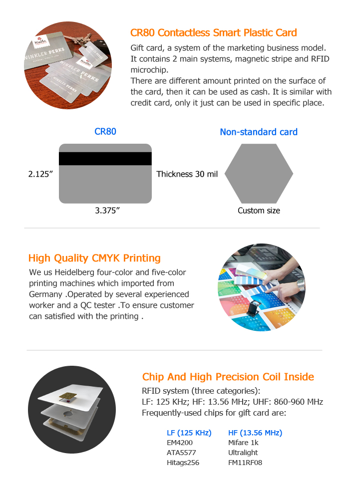 Process of Business Card Printing